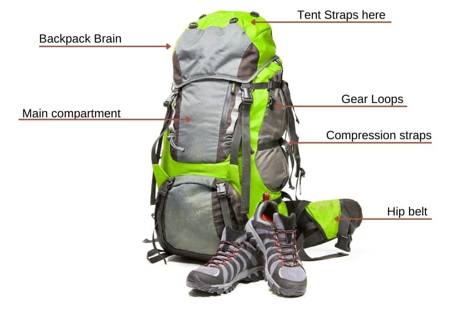 Parts of a backpack- Anatomy of a pack