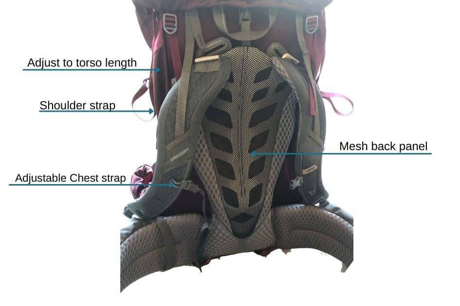 parts of a backpacking pack