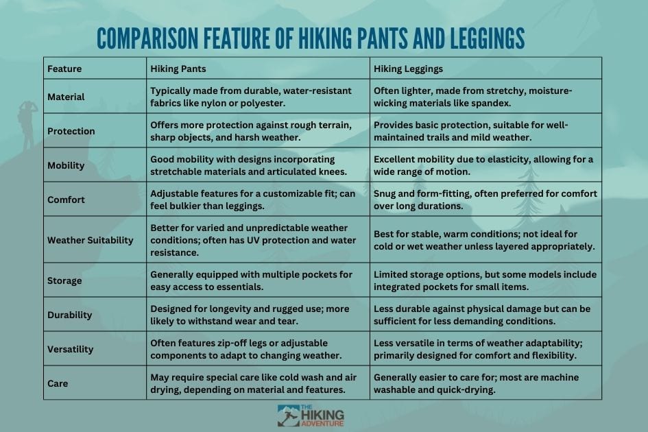 Comparative table of features of hiking pants and leggings